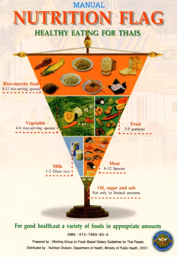 &iquest;Qu&eacute; es la pir&aacute;mide de la India?