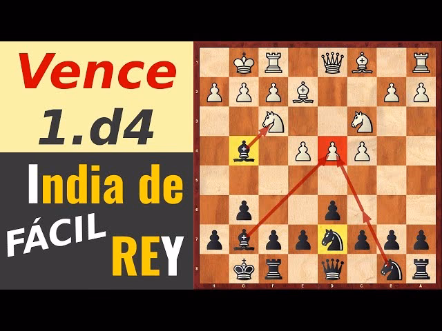 ¿Cómo ganar rey contra rey?