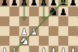 Cómo Enfrentar la Defensa India de Rey con Blancas