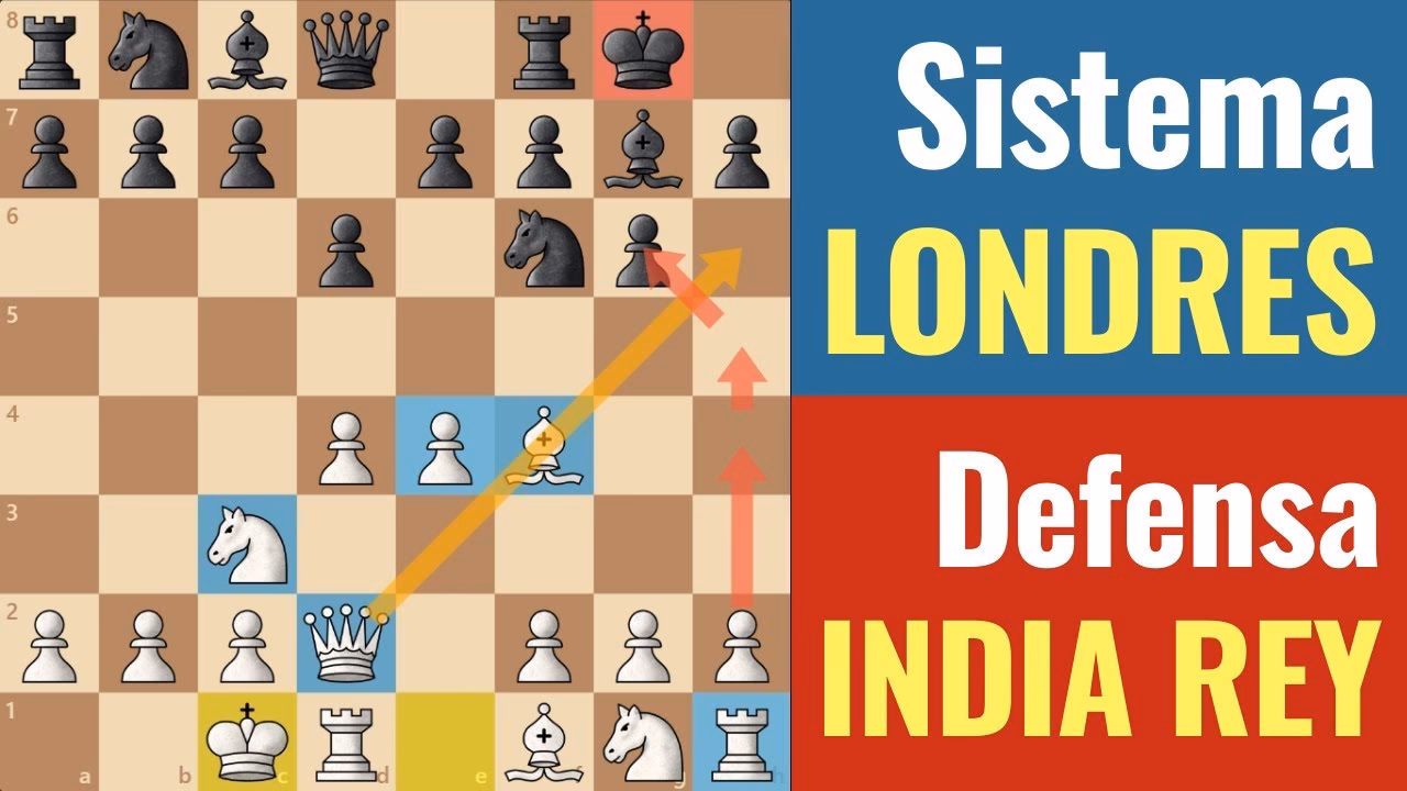 ¿Qué es la defensa india del rey?