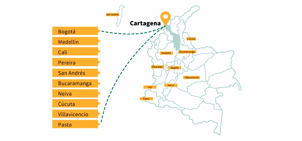 ¿Cuál es la nueva vía de Medellín a Cartagena?