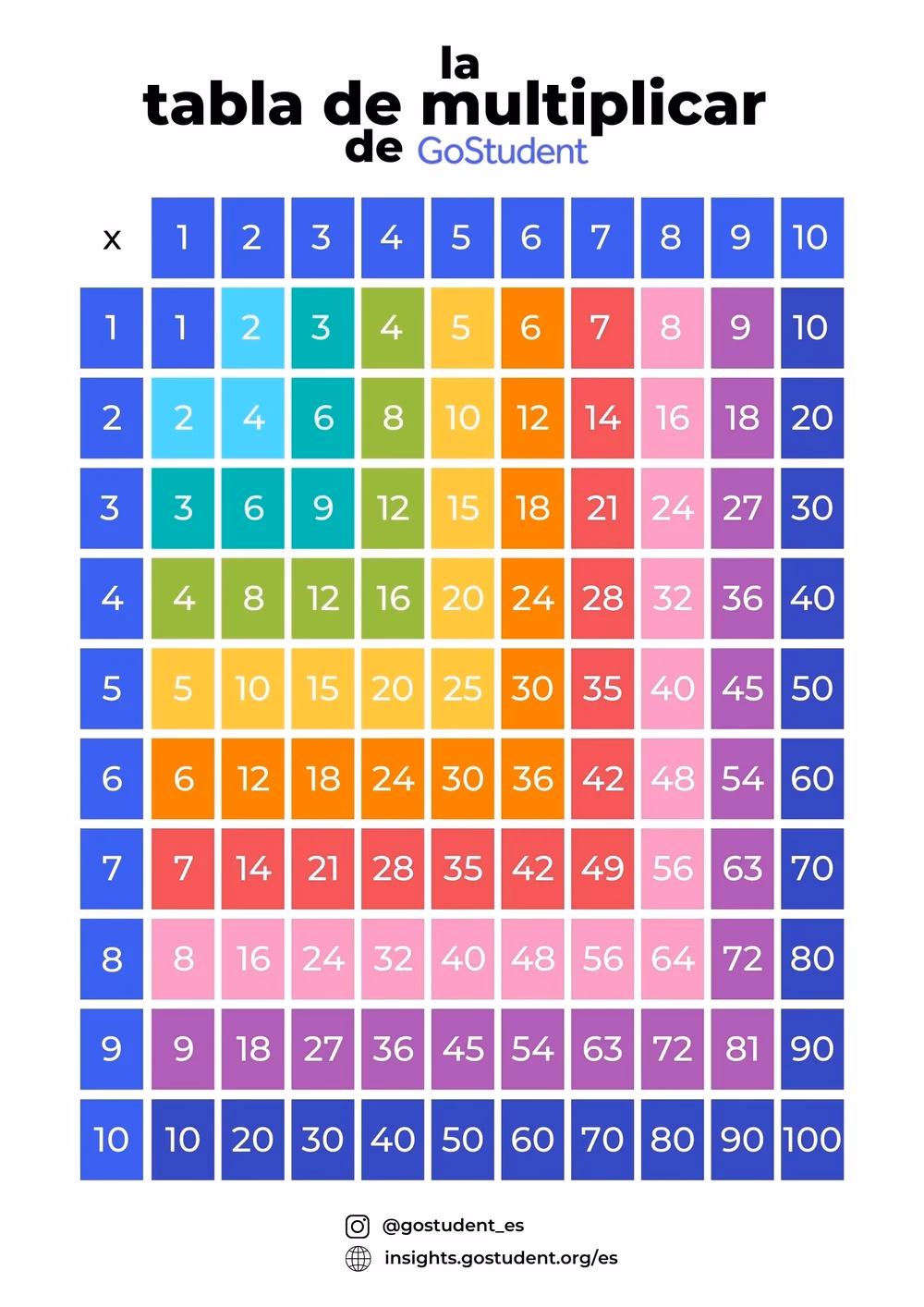 &iquest;Cu&aacute;l es el m&eacute;todo hind&uacute; para multiplicar?