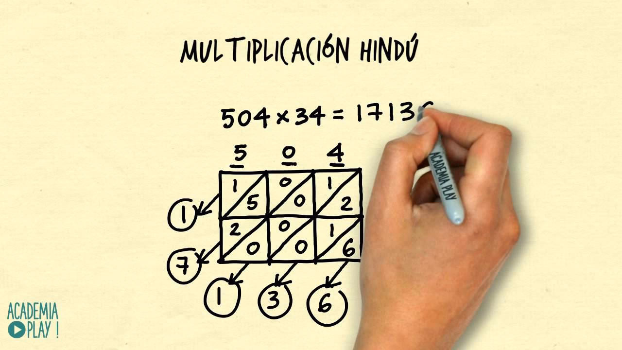 &iquest;C&oacute;mo eran las tablas de multiplicar en la antig&uuml;edad?